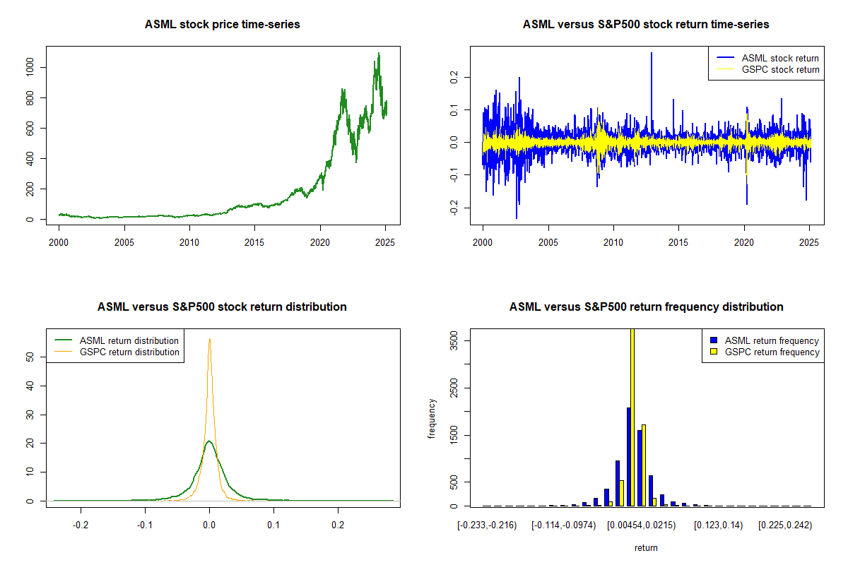 Asml deals stock nasdaq