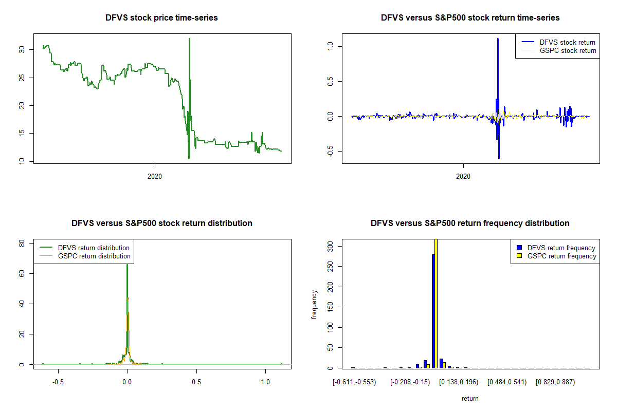 ipath-us-treasury-5-year-bear-etn-dfvs-real-time-stock-prices