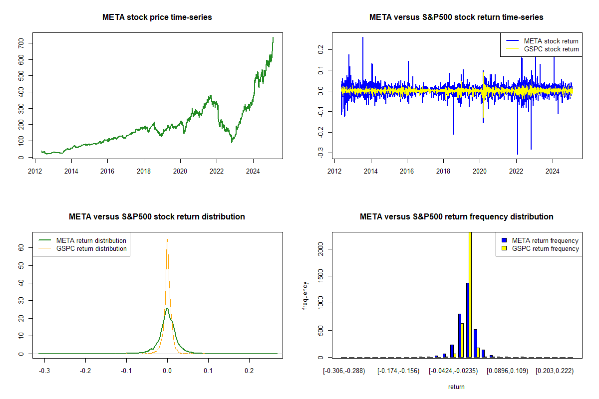 Fb nasdaq deals