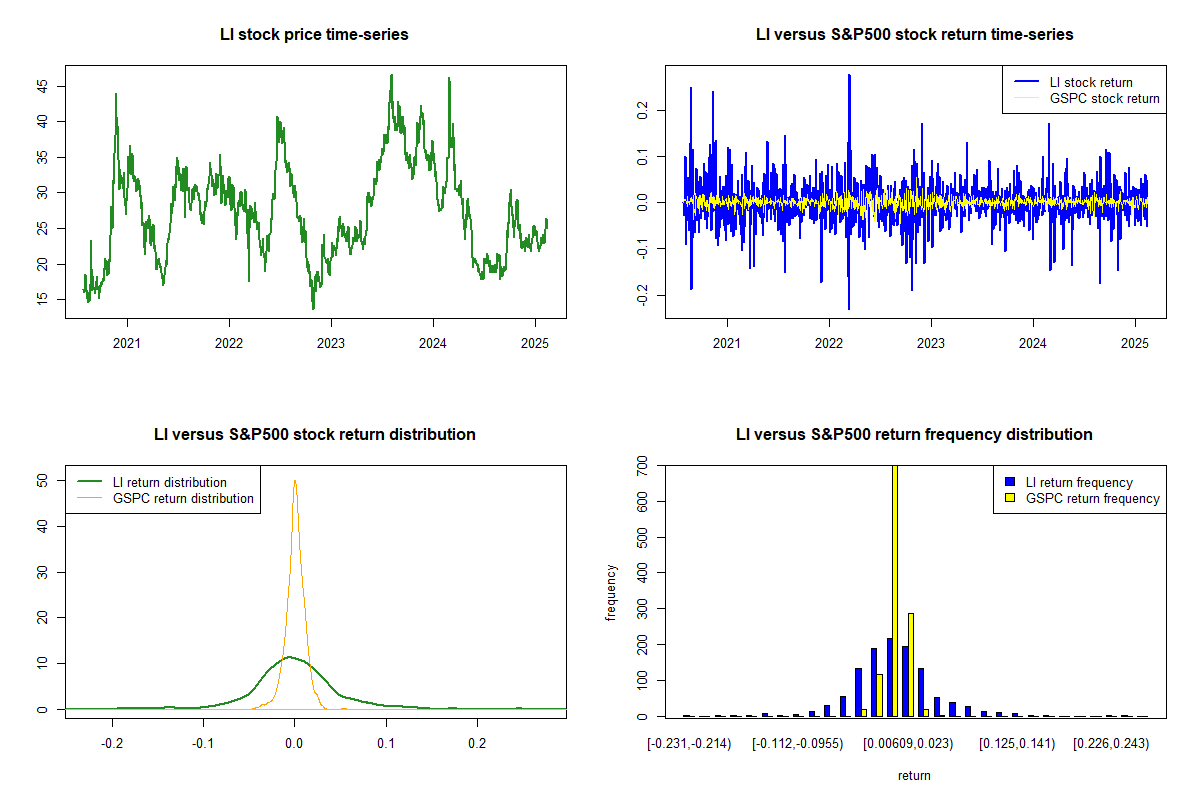 Li auto deals china stock price