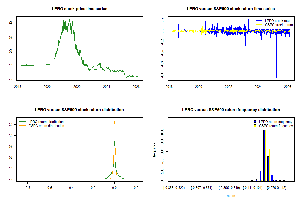 Open Lending Corporation Common Stock (LPRO) real-time stock prices ...