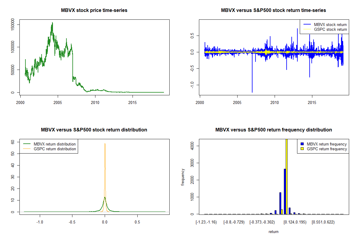 MabVax Therapeutics Holdings, Inc. (MBVX) real-time stock prices ...