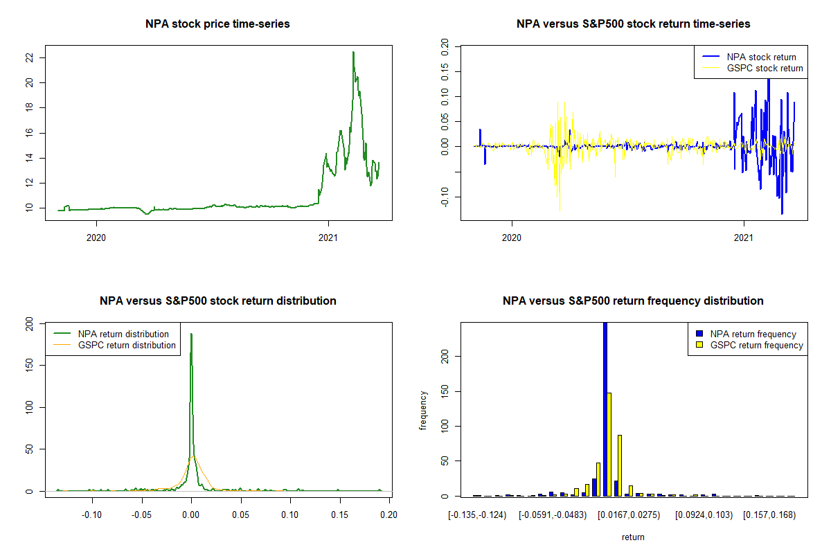 New Providence Acquisition Corp. Class A Common Stock AYA fintech