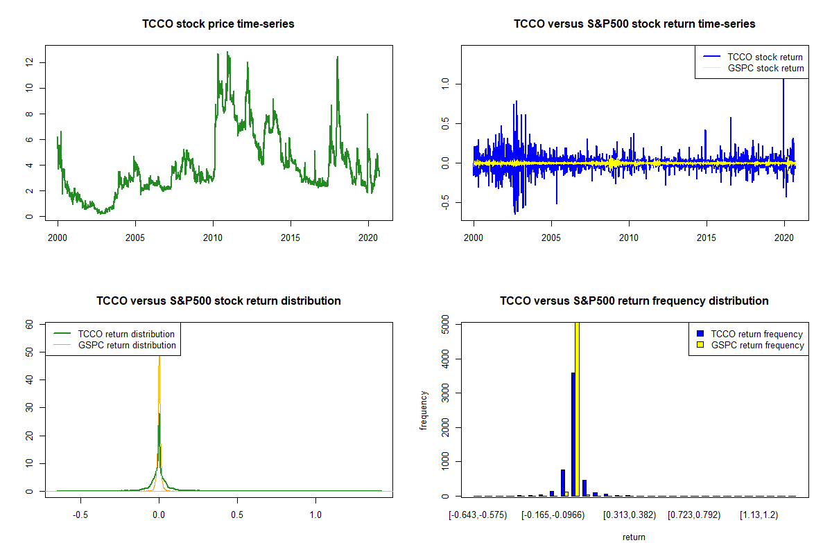 Technical Communications Corporation (TCCO) real-time stock prices ...